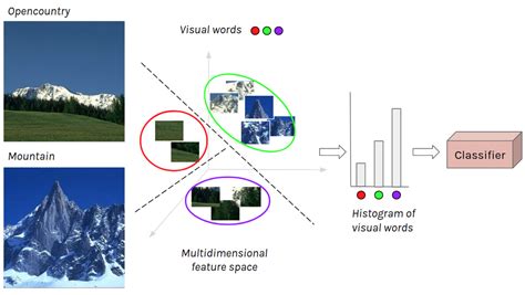 arXiv:2105.04895v1 [cs.CV] 11 May 2021.